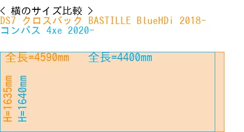 #DS7 クロスバック BASTILLE BlueHDi 2018- + コンパス 4xe 2020-